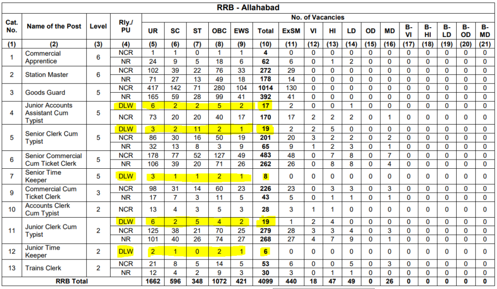 Vacancy Chart Ntpc 