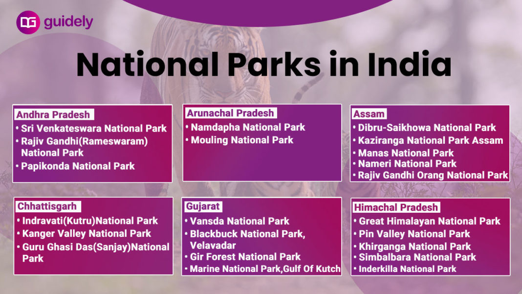 List Of National Parks In India State Wise PDF Free Download